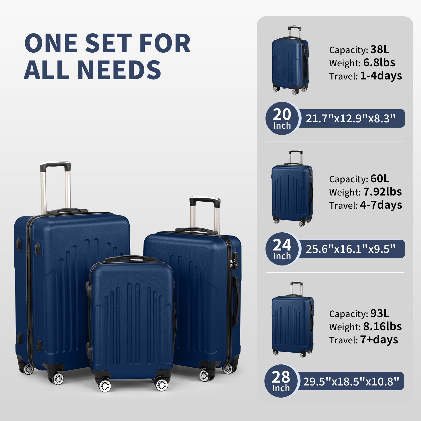 Set of blue suitcases with dimensions and capacity details on a gray background