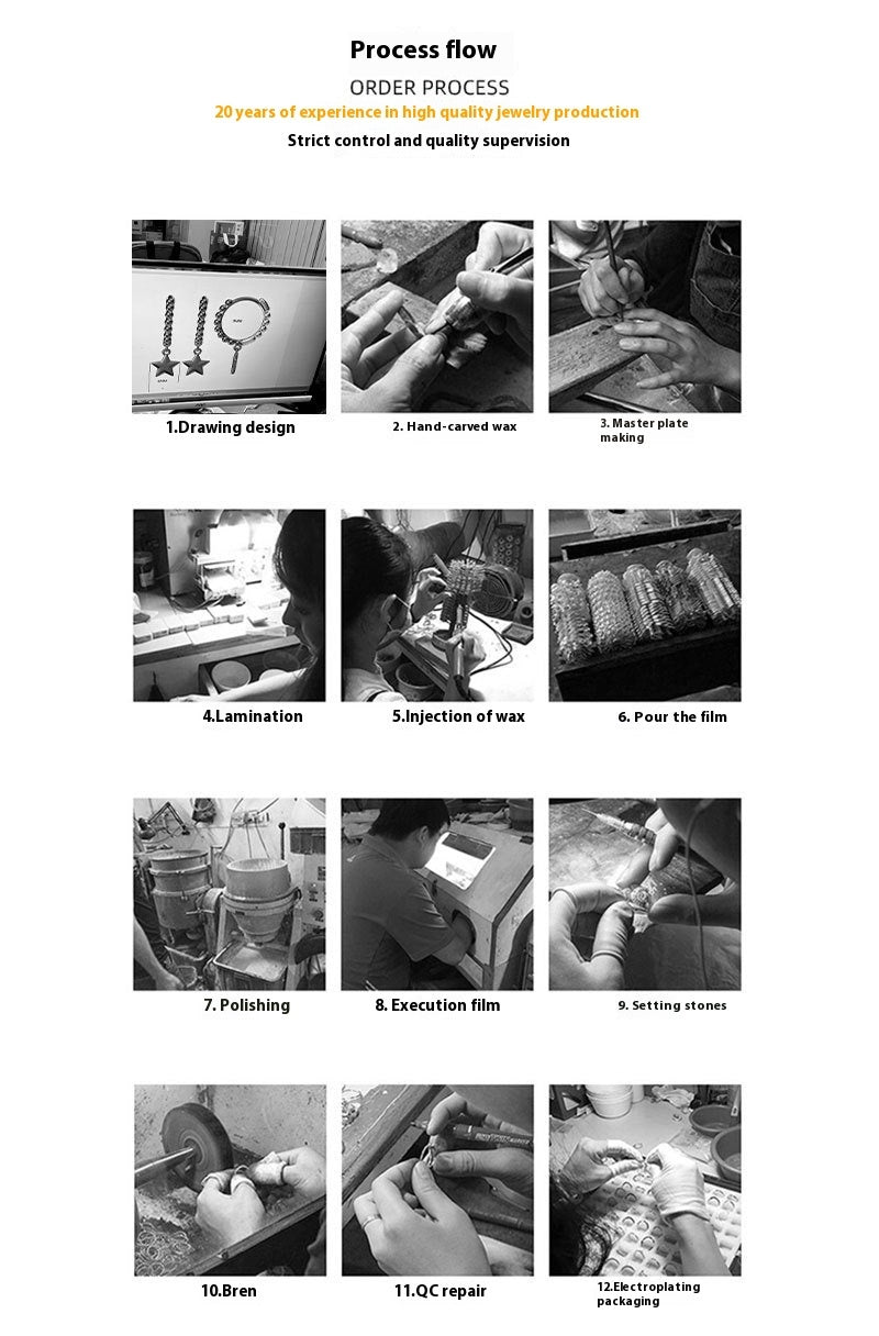 Step-by-step process flow diagram with images and text on a white background
