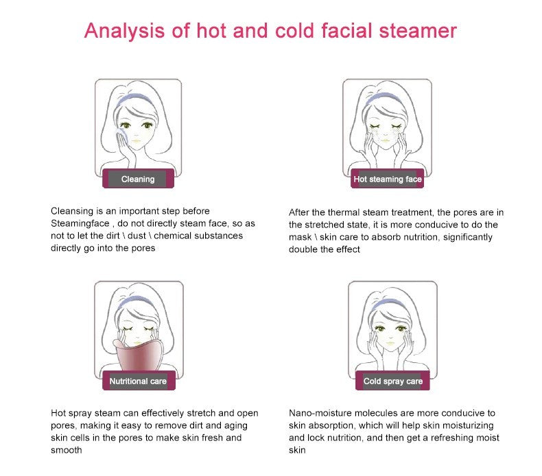 Diagram of a hot and cold facial steamer process with illustrations and text.