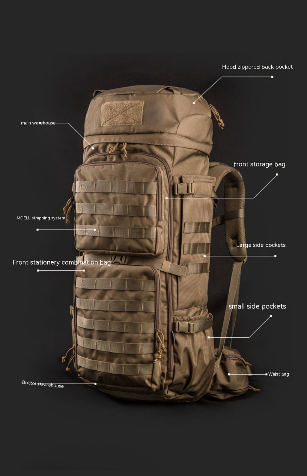 Tactical backpack with labeled features on a black background