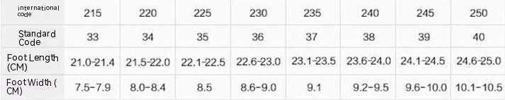 Table showing international code, standard code, foot length, and foot width measurements.