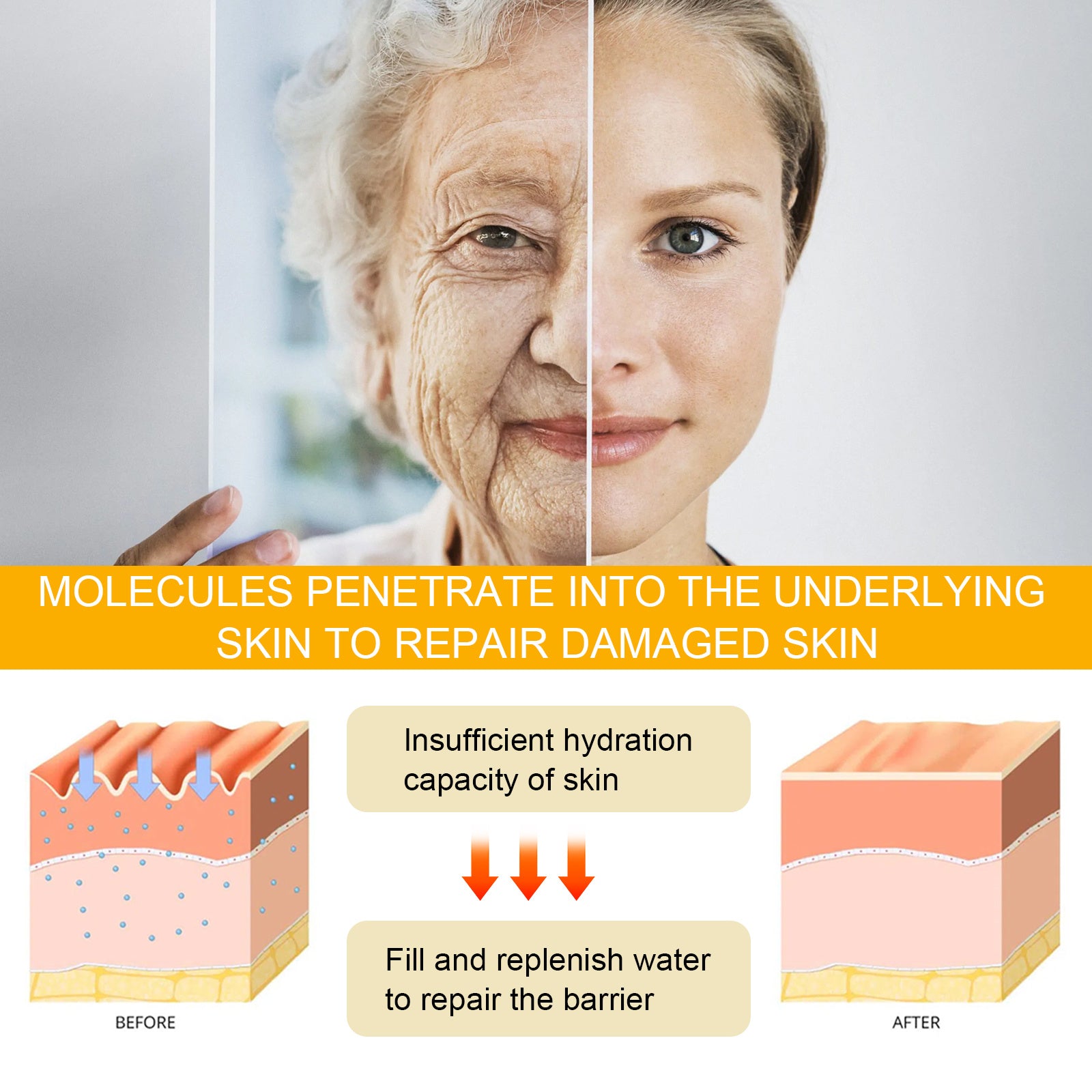 Before and after comparison of skin repair with text and diagrams on a gray background