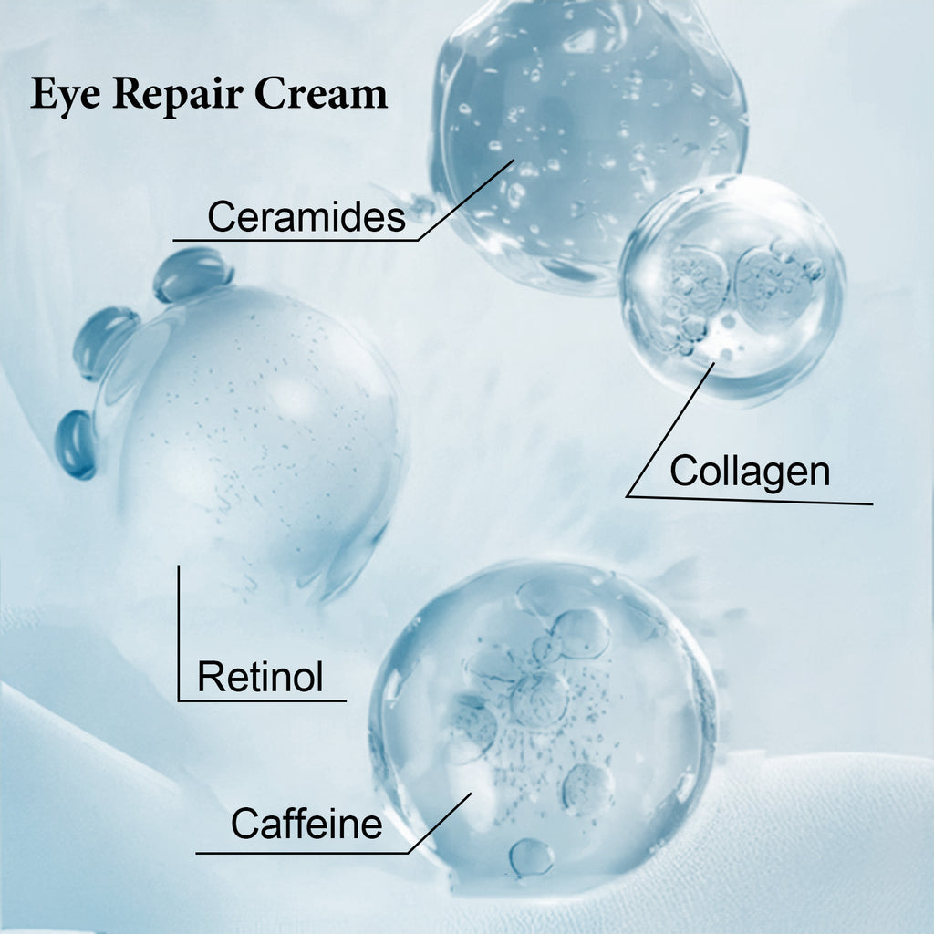 Eye repair cream with labeled components like ceramides, collagen, retinol, and caffeine on a light blue background.