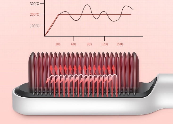 Hair straightening tool with temperature chart on a pink background