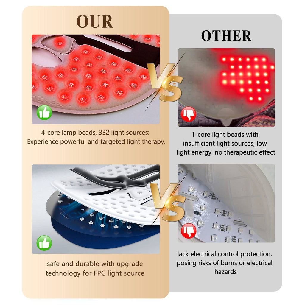 Comparison chart between a high-quality light therapy device and a lower-quality alternative, highlighting differences in lamp beads and safety features.