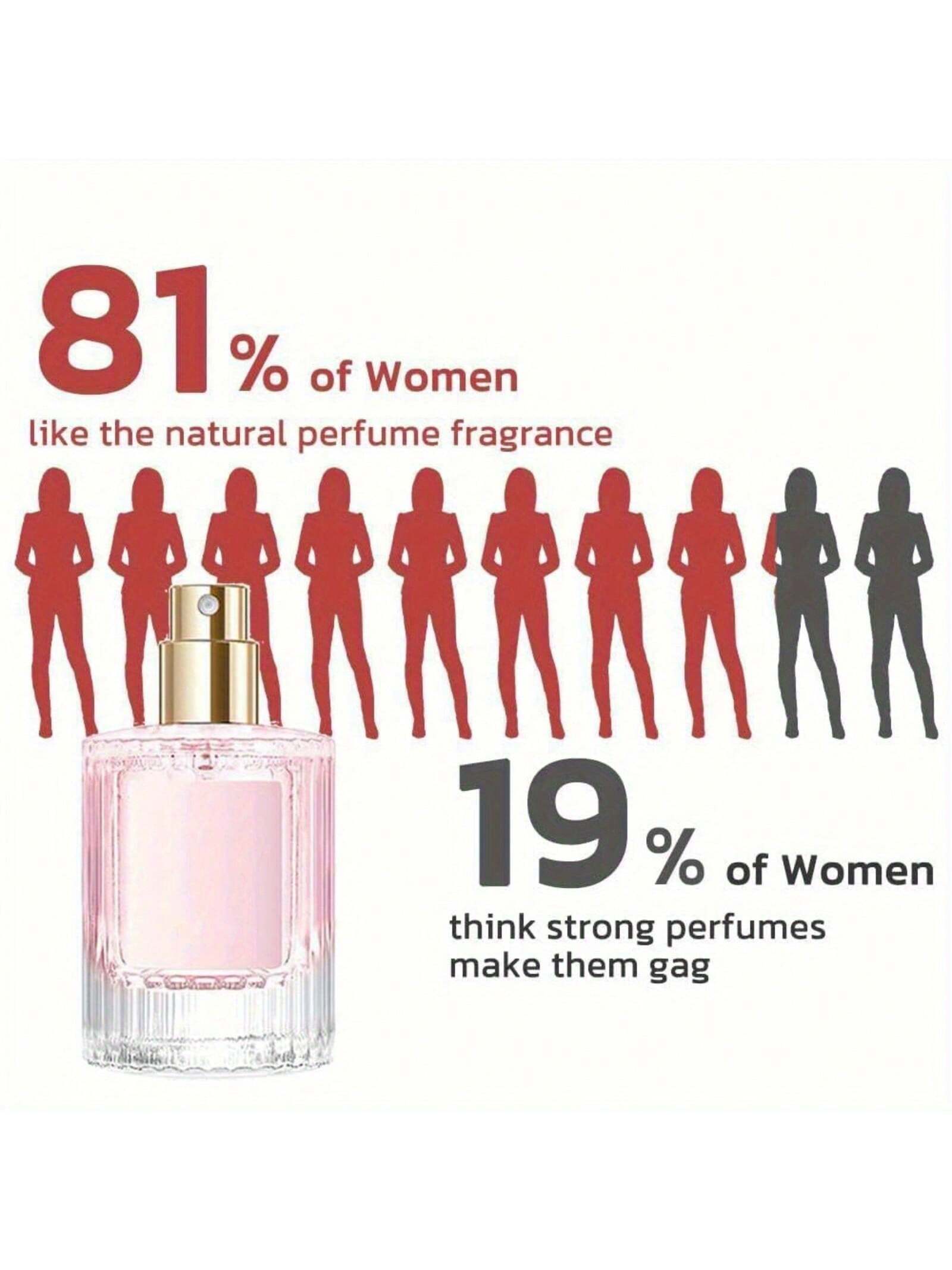 Perfume bottle with statistical graphic on a white background