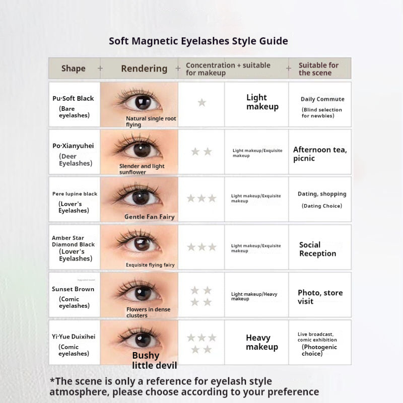 Chart detailing various styles of soft magnetic eyelashes with corresponding renderings and suitability for different makeup levels and scenes.